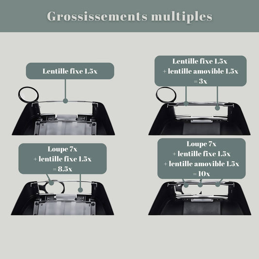 Lentilles sur casque loupe d'horloger