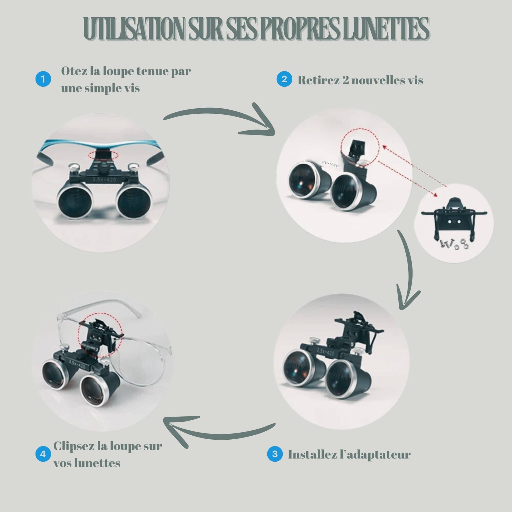 Utilisation d'une loupe binoculaire dentaire